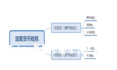 如何在imToken钱包中安全快速地兑换以
