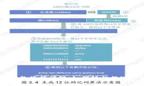 IM钱包出款流程详解:如何轻松提现你的资产