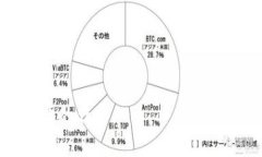邦题BOS国际区块链数字钱包: 安全便捷