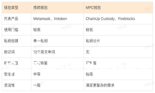 : 京东数字人民币钱包使用指南及注意事项