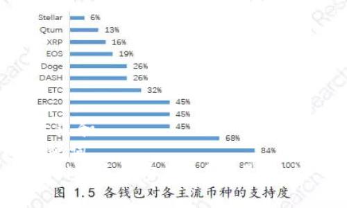 思考一个符合大众和
和5个相关的关键词
如何选择合适的Pi派币加密钱包?重量、功能、兼容性全解析