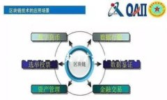 区块链股权与数字钱包是现代金融科技