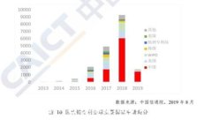 电子数字钱包：未来支付方式的全景解