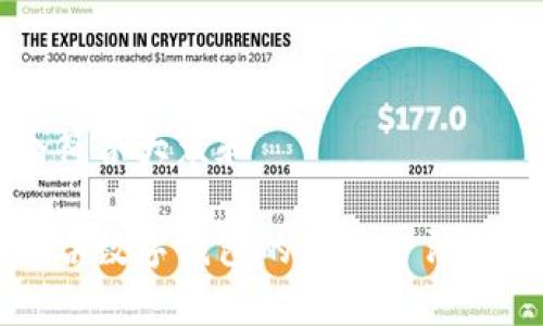 思考一个符合大众和
知乎私信吞数字钱包的使用方法与注意事项