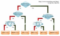 数字钱包限额多久更新是一个许多人关