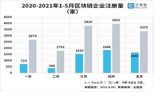 SUT数字货币钱包:安全、便捷的数字资产管理方案