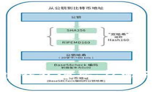 如何定制区块链钱包源码:从零开始的全面指南