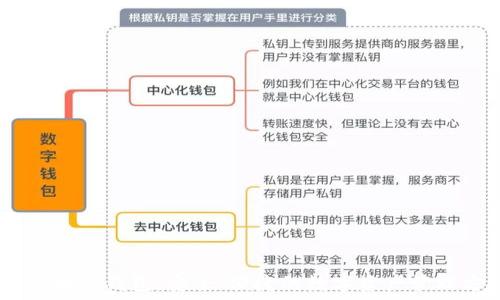 MV区块链钱包:安全、便捷的数字资产管理方案
