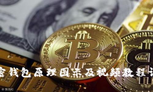 加密钱包原理图示及视频教程详解
