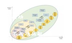 数字钱包付款不成功:  数字钱包付款不