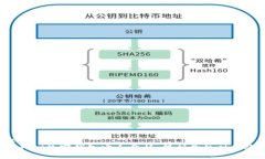 u/u  Android数字钱包安全分析：保护你的