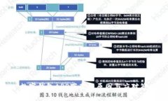 : 数字钱包APP下架的原因与应对策略