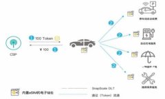 工行数字钱包怎么注册账号是一个许多