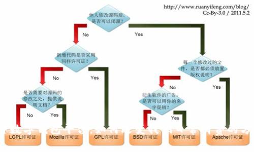 迪拜数字钱包平台：如何改变我们日常消费的方式？