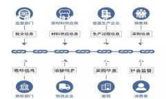 思考一个符合大众和，以关键词为基础