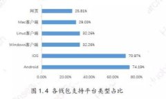 中国央行数字钱包编码是什么？如何使用和保障