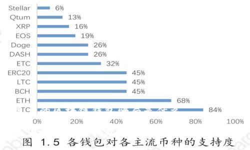 最大的区块链钱包骗局是什么
最大的区块链钱包骗局,如何识别和避免