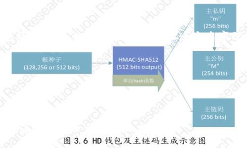 数字钱包设置钱包名字是一个重要而且必要的步骤。很多用户在使用数字钱包的时候，往往会忽略这个环节，认为名字不重要，反正只是一个工具而已。但其实，取一个合适的名字，不仅能够使用户在众多钱包中快速辨识，还能在一定程度上提供安全感和信任感。那么，我们该如何为自己的数字钱包起个名字呢？

为什么数字钱包名字重要？

首先，数字钱包的名字就像是一个人的名字，它能够清晰地传达出你的身份、个性和偏好。在日常生活中，我们常常通过名字来消除陌生感，增强亲切感。同样，在数字化金融的世界里，一个独特而易记的钱包名字能够帮助你提高对钱包的使用意愿，也便于在多个钱包间的切换。

其次，数字钱包的名字可能会影响到你的交易安全。在区块链和数字货币日益兴盛的今天，钱包的名字不仅是个标识符，更可能涉及到一些安全设置。一个独特的名字能够避免误操作，以防在进行交易时进入了错误的钱包。

如何给数字钱包命名？

那么，怎样为你的数字钱包命名才能兼顾易记和安全呢？我们可以从以下几个方面进行考虑：

1. 

命名时尽量简短，不要使用太复杂的词汇。你的钱包名字不需要涵盖所有的信息，仅需能让你快速认出就行。这不仅方便自己记忆，尤其在有多个钱包的情况下，更能减少混淆。

2. 体现个性

选择一个能表达个人特点和喜好的名字，能让使用体验更加个性化。你可以结合自己的爱好、职业或人生哲学为钱包取名。比如，如果你是一名旅行爱好者，试着用“冒险者钱包”这样的名字来命名。

3. 加入数字或符号

在钱包名字中适当加入数字或者符号，能够提升其独特性。例如，你可以使用自己的生日、特定的数字组合，或者简单的符号（如“@”或者“#”）。这样不仅可以排除有相同名字的钱包，还能让整个名字看起来更加时尚。

4. 避免个人隐私信息

在命名过程中一定要避免使用个人敏感信息，比如真实姓名、身份证号等。这不仅是为了保护自己的隐私，而且也是为了增强交易的安全性。

5. 考虑未来使用

想想这个名字的长远使用性。你希望在未来的很长一段时间内都能使用这个钱包，所以最好选择一个能伴随你变迁的名字。不要因为一时的喜好而取一个可能很快就会厌烦的名字。

常见的数字钱包名字参考

最后，来看看一些不错的数字钱包名字案例，给你提供灵感：

ul
  li数字探险者/li
  li财富守护者/li
  li比特房子/li
  li数字大亨/li
  li未来库存/li
/ul

总结

为你的数字钱包设置名字是个看似简单但非常重要的任务。它是你与数字资产之间的桥梁，更是你个性的一个体现。记得在命名时考虑简洁性、个性化以及安全性，让这个名字既能让你满意，又能在未来的使用中配合得当。

最后，不要掩藏自己的创造力，勇敢地在这个过程中尝试不同的组合和风格，把自己独特的一面展现出来，可能会达到意想不到的效果！

数字钱包, 钱包名字, 安全性, 命名技巧, 个性化/guanjianci  
数字钱包, 钱包名字, 安全性, 命名技巧, 个性化

很重要的是，钱包的名字正如同使用它时所需的密码一样，都应该具备一定的保密性和独特性。希望本文对你有所帮助，能在设置钱包名字的时候给你一些启发。