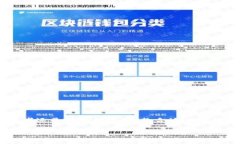 如何购买区块链钱包？这个问题在当今