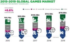 思考一个符合大众和 和5个相关的关键词    如何