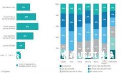 如何在imToken钱包中将USDT转换为BTC