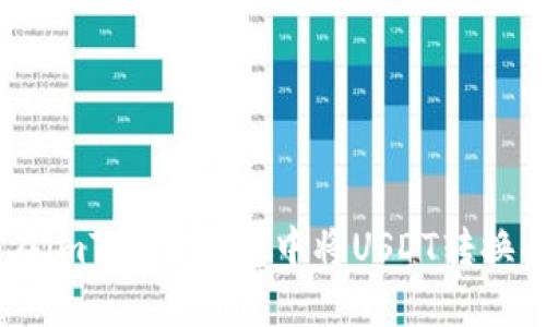 如何在imToken钱包中将USDT转换为BTC