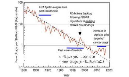 如何将火币中的数字资产转移到imToken钱包