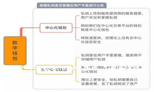 数字钱包的挑选是现代个人理财的重要组成部分，尤其是在一个日益数字化的世界中，了解如何选择合适的数字钱包显得尤为重要。适合大众和有利于的如下：

如何挑选合适的数字钱包：全面指南