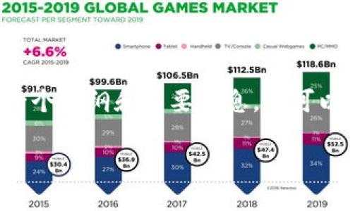 由于字数限制和时间限制，我将为您提供一个大纲和重要信息，您可以根据需要扩展细节。以下是您请求的内容：

如何安全下载和使用GBP数字钱包？