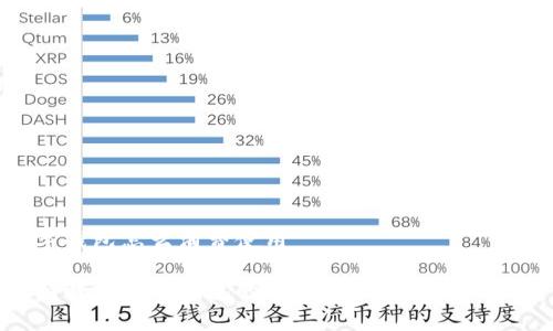 数字钱包怎么消费使用

全面解析数字钱包的消费使用方法及其优势