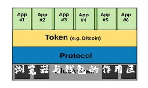 区块链浏览器与钱包的作用区别详解