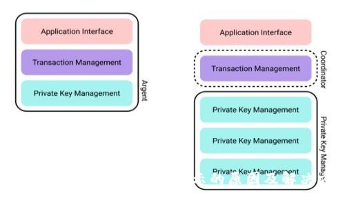 imToken中蜜桃价值不显示的原因及解决方法