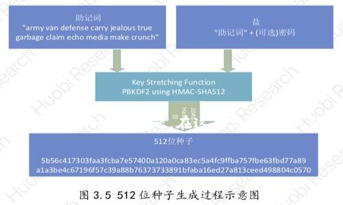 超灵币能放在imToken钱包里吗？这是许多用户在考虑使用数字货币进行投资和存储时可能会问的一个问题。在这篇文章中，我们将深入探讨关于超灵币及其与imToken钱包的兼容性、使用方法、优势与劣势等多个方面。

基于的
超灵币可以存储在imToken钱包吗？详尽解析与使用指南
