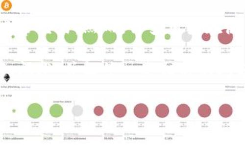 数字钱包是当今电子支付的重要工具，许多人都在使用它们来方便日常交易。然而，许多用户在使用数字钱包时会遇到一个常见的问题：“我的数字钱包编号在哪里？”

为了帮助用户更好地理解和查找数字钱包编号，本文将对此进行详细阐述，并解答一些相关的问题。

数字钱包钱包编号的查找与使用指南