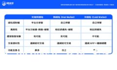 如何在 DApp 中调用 imToken 钱包：完整指
