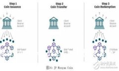 如何使用WUA在Imtoken上进行交易的全面指南