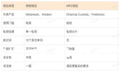  0051开头数字钱包下载：安全快捷的数字资产管理