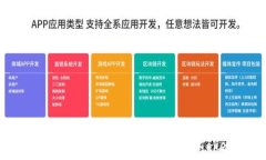   南昌地区如何安全下载和使用imToken钱包