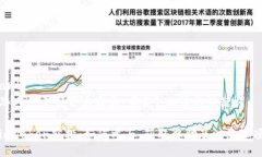 arti思考一个符合大众和 和5个相关的关键词imTo