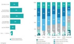  对公钱包与数字人民币钱包的比较与