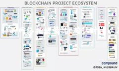 imToken转币的到账时间取决于多个因素