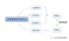 : imToken是否是中心化钱包？深入分析及其特点