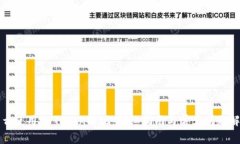 怎么使用imToken提现：详细指南与常见问题解答