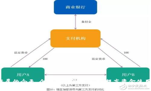   企业数字钱包最大额度分析及使用策略 / 

 guanjianci 企业数字钱包, 最大额度, 数字支付, 企业财务管理, 电子钱包 /guanjianci 

## 一、引言

在数字经济时代，越来越多的企业选择数字钱包作为财务管理的一部分。**企业数字钱包**通过增强支付的灵活性、便利性，吸引了众多企业的青睐。它不仅推动了企业的日常运营效率，也是现代商业交易中不可或缺的一部分。而理解**企业数字钱包**的最大额度对于企业的财务规划和现金流管理具有重要意义，本文将对此进行深入探讨。

## 二、企业数字钱包的概念

### 2.1 什么是企业数字钱包？

**企业数字钱包**是一种电子支付工具，允许企业以数字形式存储、管理和使用资金。它可以用于支付供应商、员工报酬、客户交易等，减少了传统现金和支票支付所带来的时间和成本。此外，数字钱包通常具备更高的安全性和实时交易的优势。

### 2.2 企业数字钱包的功能

**企业数字钱包**的主要功能包括资金存储、支付转账、收款管理、费用报销和财务数据分析等。不同于个人用户，企业在使用数字钱包时，更加关注现金流的管理和资金使用的灵活性。

## 三、企业数字钱包的最大额度

### 3.1 最大额度的定义

**企业数字钱包**的最大额度，通常是指企业账户中可以存储或交易的最高金额。不同数字钱包服务商对最大额度的设定标准各不相同，通常与企业的规模、交易习惯以及合规要求等因素相关。

### 3.2 最大额度的影响因素

1. **企业规模**：大企业通常会被允许更高的最大额度，以支持更大规模的交易需求。
2. **合规要求**：一些国家和地区对电子支付有严格的法规要求，可能限制交易额度。
3. **钱包服务商的政策**：每个服务商可能会根据其风险评估和运营政策，设定不同的额度标准。

### 3.3 最大额度的调整方式

企业在使用**企业数字钱包**时，可能需要根据实际业务需求调整最大额度。一般来说，企业可以通过以下几个途径进行额度申请或调整：

- **提供必要的财务证明**：如企业年报、现金流预测等情况。
- **通过服务商的审核**：服务商通常会评估企业的信用状况和交易历史。
- **逐步提升额度**：从小额开始，逐步提高，展示良好的交易记录和信用。

## 四、企业数字钱包的优缺点

### 4.1 优点

1. **便捷性**：通过数字钱包，企业可以快速完成支付和收款，大幅度提升工作效率。
2. **透明度**：数字钱包能够提供实时交易记录，方便企业进行财务审核。
3. **安全性**：许多数字钱包配备先进的加密技术，保障交易的安全。

### 4.2 缺点

1. **额度限制**：如前所述，最大额度的限制可能会影响企业的大宗交易。
2. **合规风险**：企业需要遵循国际及地方的金融监管法规，不当使用可能导致法律风险。
3. **技术依赖**：企业过度依赖数字钱包可能导致技术风险，如系统故障或网络问题。

## 五、企业数字钱包安全性与风险管理

### 5.1 安全性分析

**企业数字钱包**的安全性是企业选择数字钱包时考虑的重要因素。多重身份验证、交易加密、实时监控等安全措施能够有效降低潜在风险。

### 5.2 风险管理策略

1. **定期监控交易**：企业应定期审计数字钱包的交易记录，及时发现并解决异常交易。
2. **风险培训**：对员工进行数字支付的安全培训，提高其防范意识。
3. **选择信誉好的服务商**：选择成熟、可信赖的数字钱包服务平台，降低安全风险。

## 六、企业数字钱包的未来发展趋势

### 6.1 数字钱包的普及化

随着数字化转型的深入，越来越多的企业将积极采用**数字钱包**作为支付工具。其便捷、快速的特性将推动其在各行各业的普及。

### 6.2 区块链技术的应用

区块链技术在金融领域的应用，将推动数字钱包在安全性和透明性方面的提升。企业数字钱包未来可能会与区块链结合，实现更高效的资金管理。

### 6.3 总结

面对日益复杂的市场环境，**企业数字钱包**提供了一种高效的资金管理方式。理解其最大额度以及相关规定，能够帮助企业更好地利用这一工具，提升财务管理水平。

## 七、相关问题讨论

### 7.1 企业如何选择合适的数字钱包服务商？

在选择**企业数字钱包**服务商时，企业应考虑以下几个方面：

1. **功能需求**：根据企业的行业特征和业务模式，选择满足特定需求的服务商。例如，如果企业需要国际支付功能，选择支持多种货币的服务商。
   
2. **安全性与合规性**：确保服务商遵循本地及国际金融法规，具备先进的安全防护措施，以保障资金及数据的安全。
   
3. **客户服务**：优秀的客户服务能够在企业遇到问题时提供及时的支持与解决方案，选择提供良好客户服务的伙伴十分重要。

4. **费用结构**：不同服务商的费用结构各不相同，企业应仔细比较各种费用，以及这些费用对经营成本的影响。 

### 7.2 企业数字钱包的日常管理策略是什么？

有效的日常管理策略包括：

1. **预算制定**：企业应制定合理的数字钱包使用预算，防止资金误用或滥用。
   
2. **定期审计**：企业需要定期对**数字钱包**的交易记录进行审计，确保每笔交易都有据可循，及时发现并纠正问题。
   
3. **权限控制**：设定员工的使用权限，限制敏感操作，确保只有授权人员才能进行大额交易。
   
4. **风险评估**：企业应定期评估使用数字钱包的风险，并根据风险评估结果调整管理策略。

### 7.3 数字钱包在企业财务管理中的作用是什么？

在财务管理中，数字钱包提高了资金的管理效率和透明度。其主要作用包括：

1. **实时监控**：企业可以实时查看资金的流入与流出，更容易做出财务决策。
   
2. **数据分析**：数字钱包提供的交易记录可以支持财务数据的分析，帮助企业财务策略。
   
3. **便于预算管理**：企业能够通过数字钱包管理预算，确保不会超出财务计划。

4. **简化报表**：数字钱包的透明交易记录可以方便企业出具财务报表，节省了过多的人工操作。

### 7.4 如果遇到数字钱包被盗的情况，企业应该如何处理？

如果企业的数字钱包被盗，应该迅速采取以下措施：

1. **立即冻结账户**：联系数字钱包服务商，尽快冻结账户以防止损失进一步扩大。
   
2. **变更密码**：更改相关账户密码，并开启双重身份验证，以增强账户稳定性。
   
3. **通知有关部门**：如存有盗取证据，企业应及时向公安机关报警，并保留相关证据材料。
   
4. **通知员工和合作伙伴**：对内部员工和相关合作伙伴发出警报，提醒他们关注可能的风险。

### 7.5 使用数字钱包可能对企业现金流产生哪些影响？

使用数字钱包会对企业现金流产生如下影响：

1. **加速现金流动**：数字钱包的即刻交易特性加速了资金的流动，企业能更快地收回应收账款。

2. **提高资金使用效率**：企业能够减少现金的持有成本，将资金投入到更具生产力的项目中。

3. **预测现金流**：通过实时的数据分析，企业能够更好地预测现金流入流出，进行精准的财务预测。

4. **减少交易成本**：使用数字钱包可以减少传统支付方式的时间和成本，有效管理财务支出。

通过对**企业数字钱包最大额度**的全面分析，可以看出，了解和管理数字钱包的使用是现代企业实现高效财务管理的重要环节。在数字经济飞速发展的今天，企业现金管理策略，提高资金使用效率已经变得尤为重要。