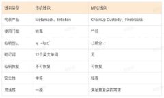 以太坊钱包imtoken苹果版下载是许多寻求安全、便