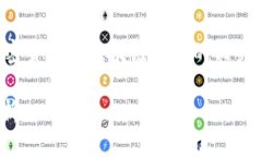 IMToken 公司骗局这个话题涉及到加密货币和区块链