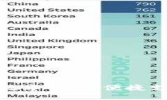 : 相城区数字钱包：便捷支付新选择