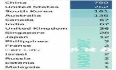 ImToken 是一款流行的数字钱包应用程序