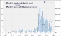 如何使用肯德基数字钱包在中国银行进