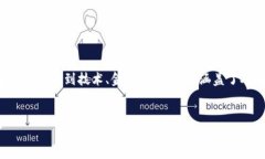 数字钱包段子是一个非常有趣且新兴的